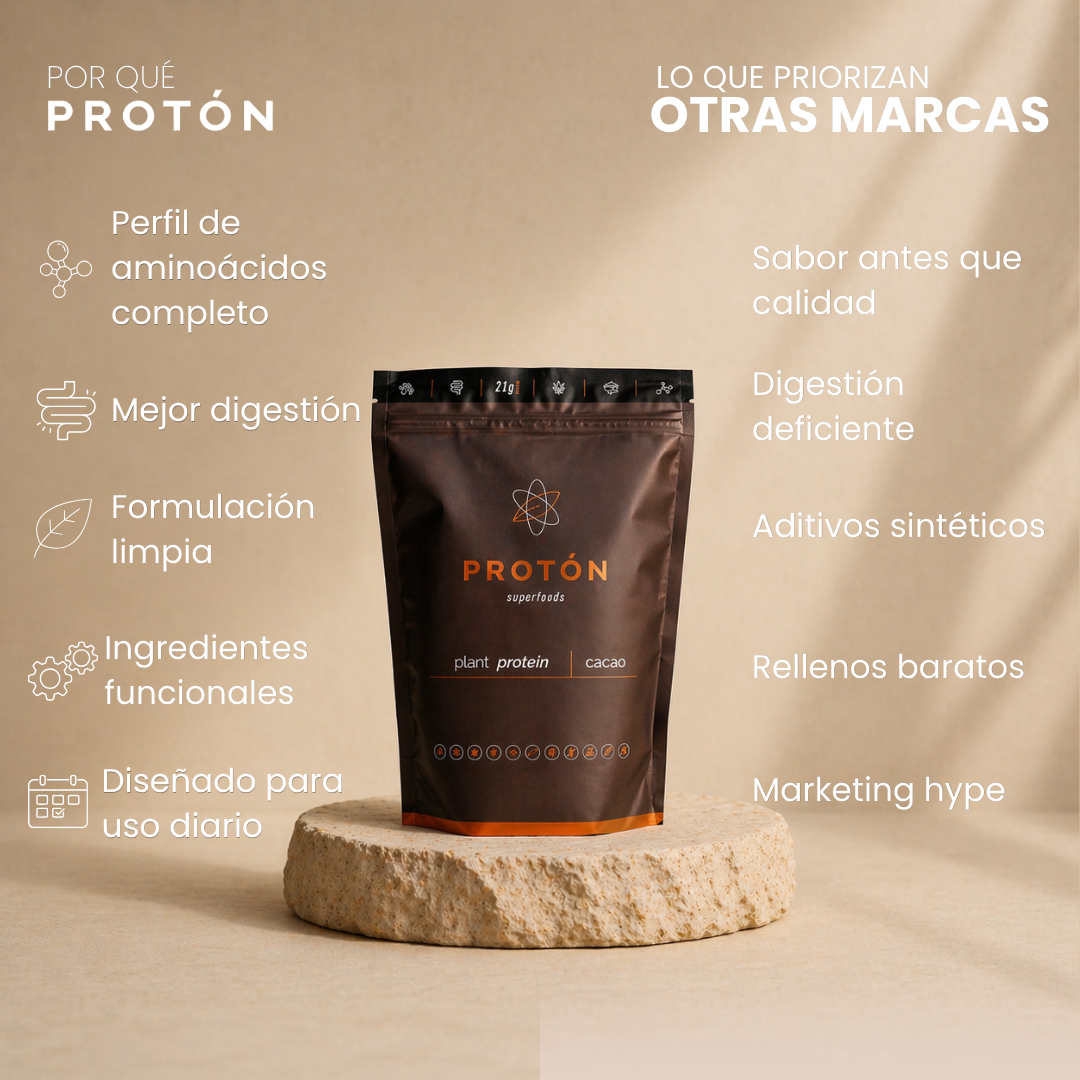 Foundation Protein — Cacao